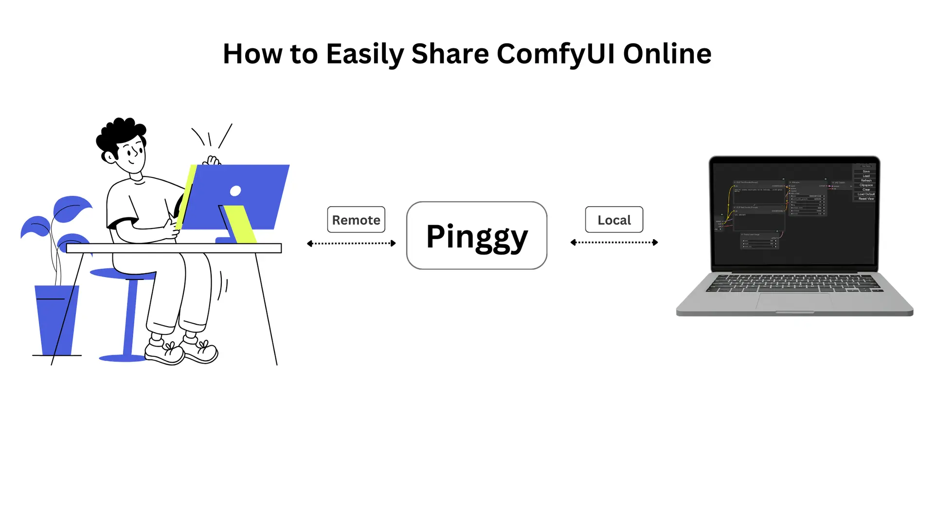 How to Easily Share ComfyUI Online